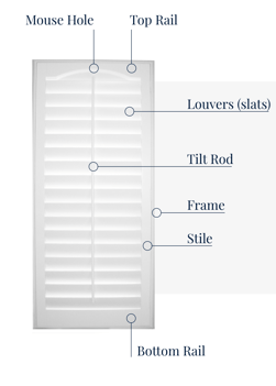 Louver sizes